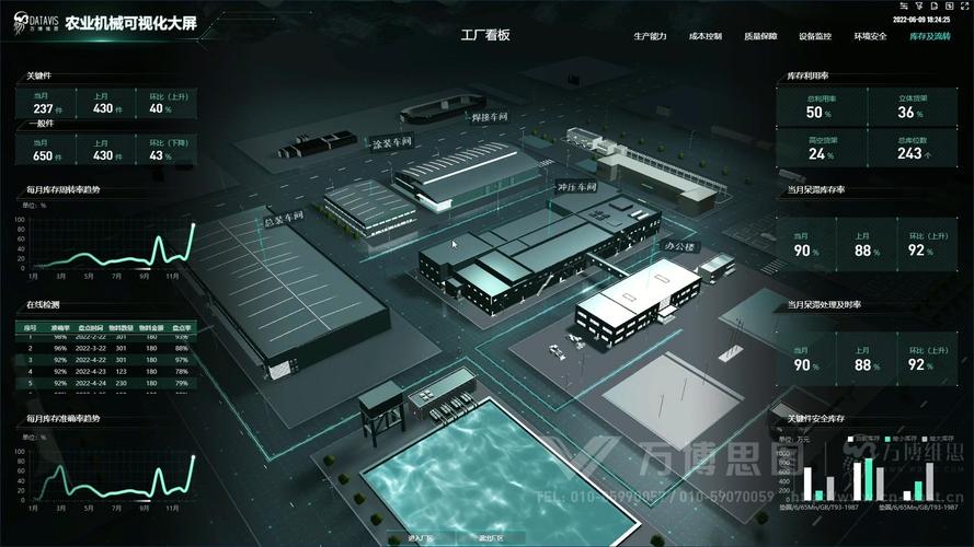 农业机械工厂数字孪生项目 数据可视化、交互设计与HTML5开发实践