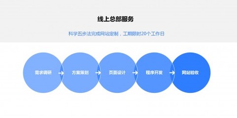 世界工厂网全面赋能企业官网 释放线上总部的活力与潜能